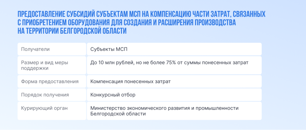Софинансирование участия экспортера в международных выставках и деловых миссиях-2.png