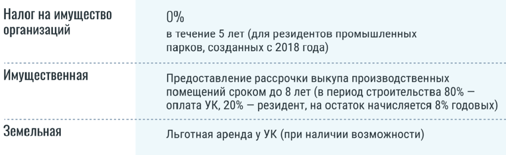 0Промпарки.png 0Промпарки.png
