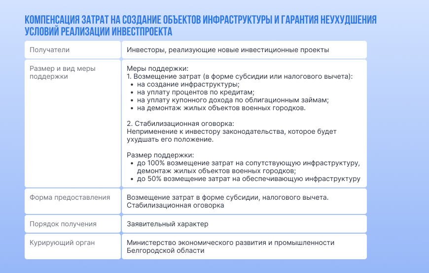 Льготы по налогам на прибыль и имущество организаций СПИК 2.0.-2.png