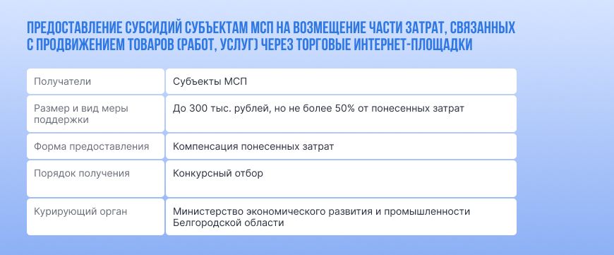 Компенсация затрат на оборудование-1.png